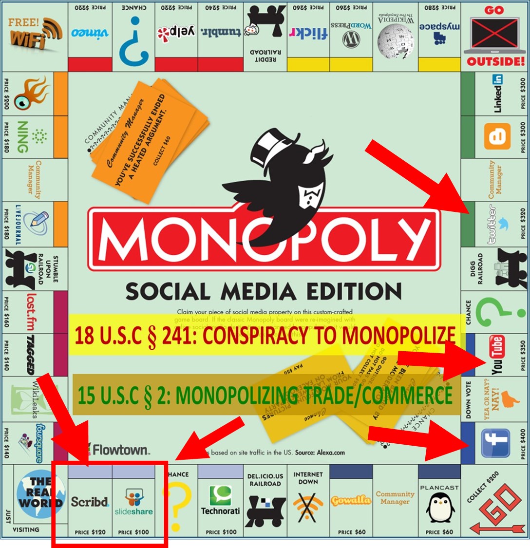 Zionist OWNED MONOPOLIES Social MEDIA