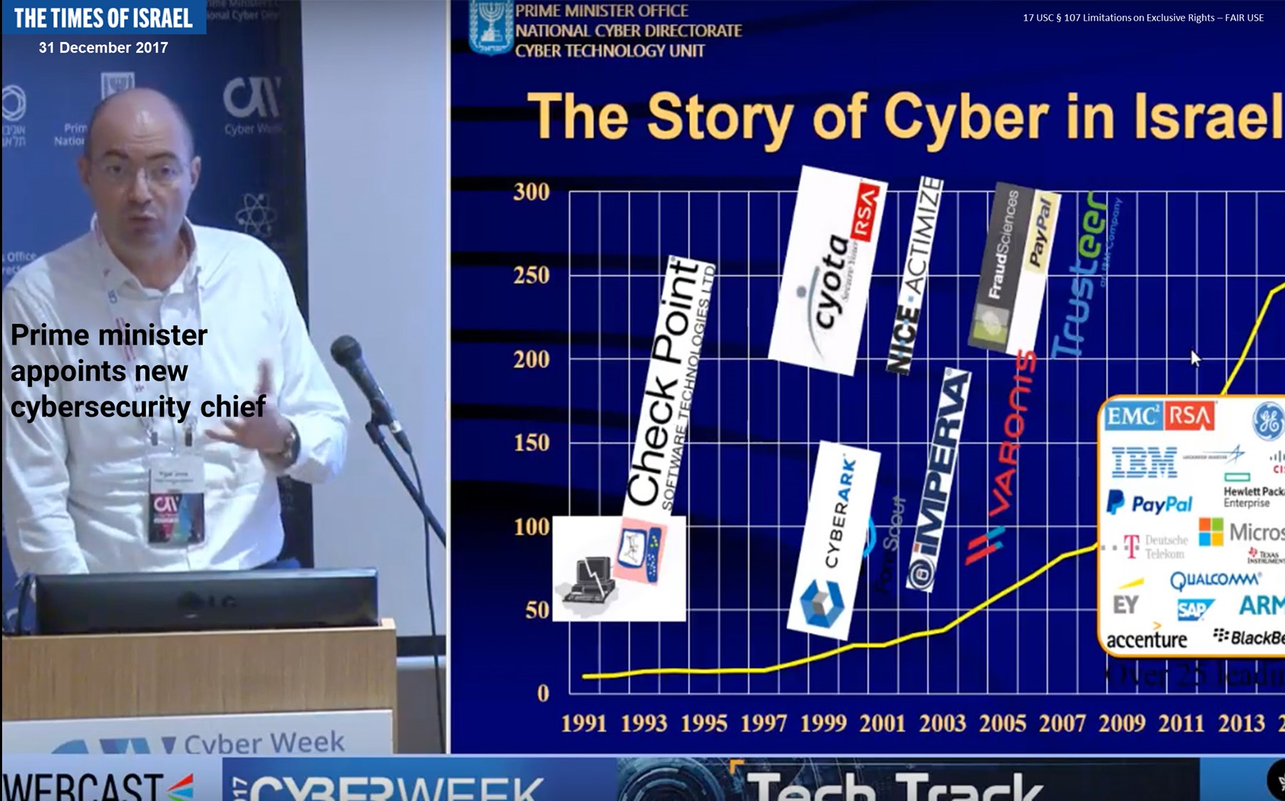 Cyber Tech Israel 05